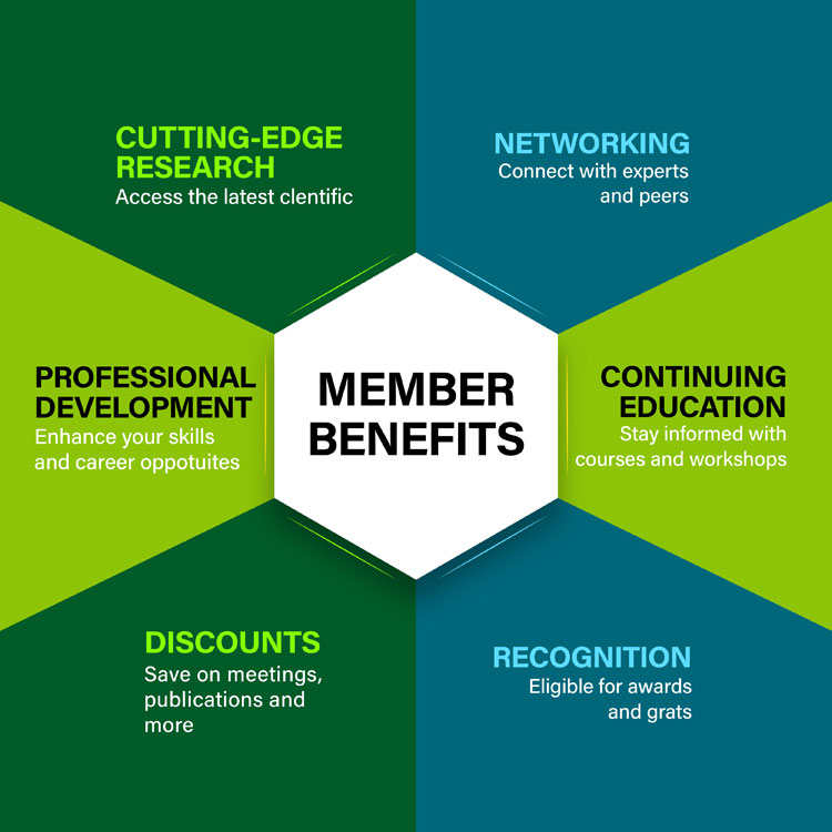 Membership